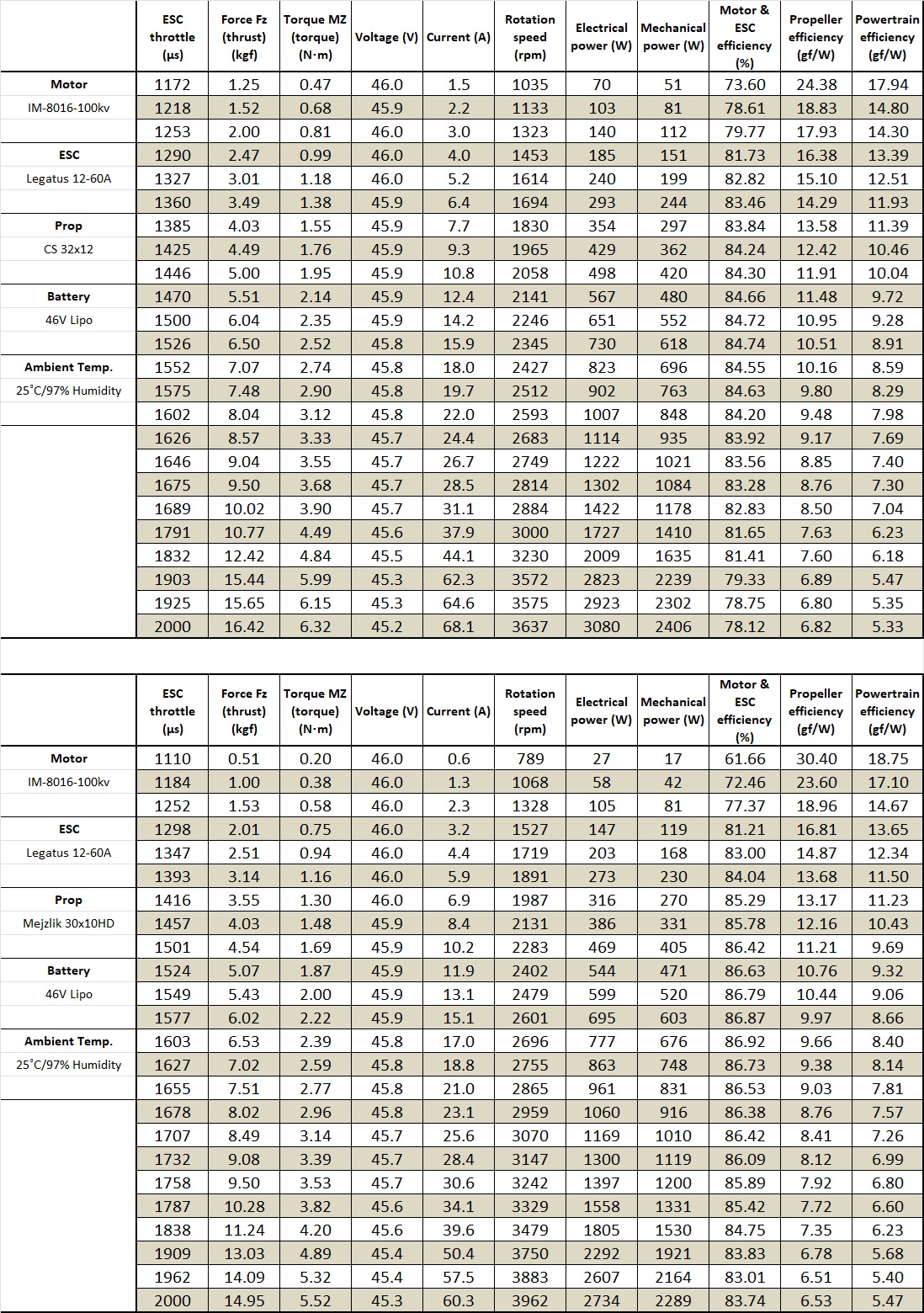 Scorpion IM-8016-100kv Data chart